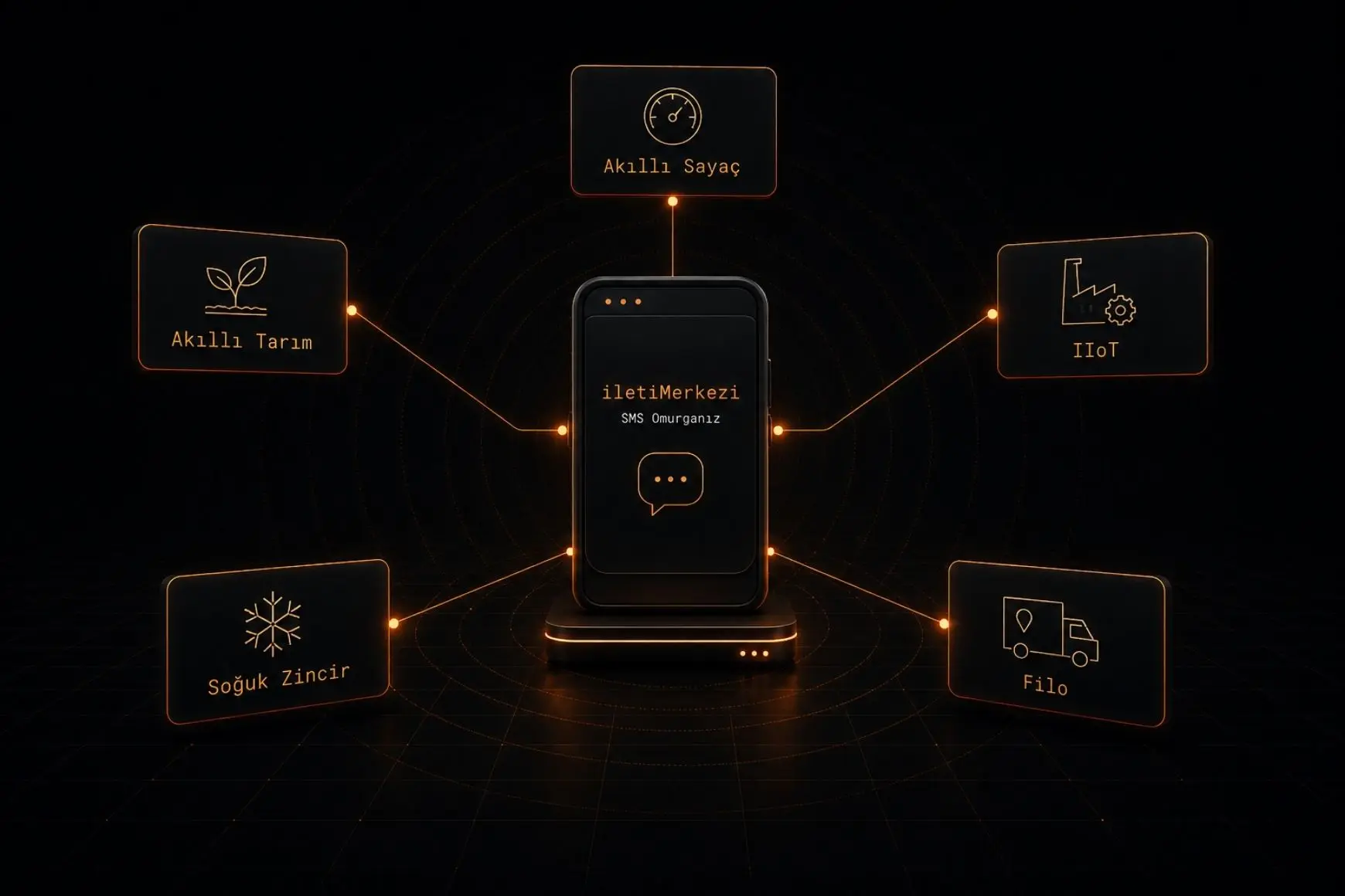 Akıllı Sayaçtan Soğuk Zincire: 5 IoT Senaryosu, SMS ile Çözüm