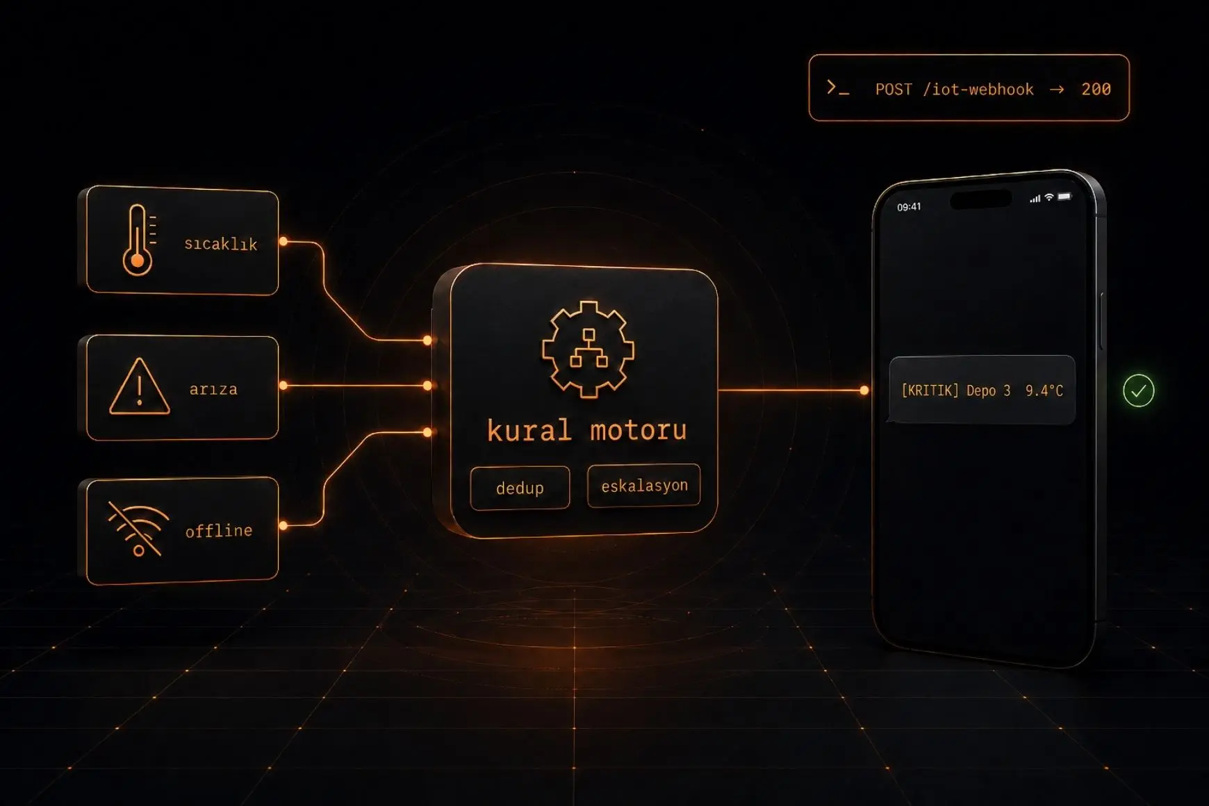 Olay Tabanlı IoT Bildirim Omurgası: Webhook'tan SMS'e