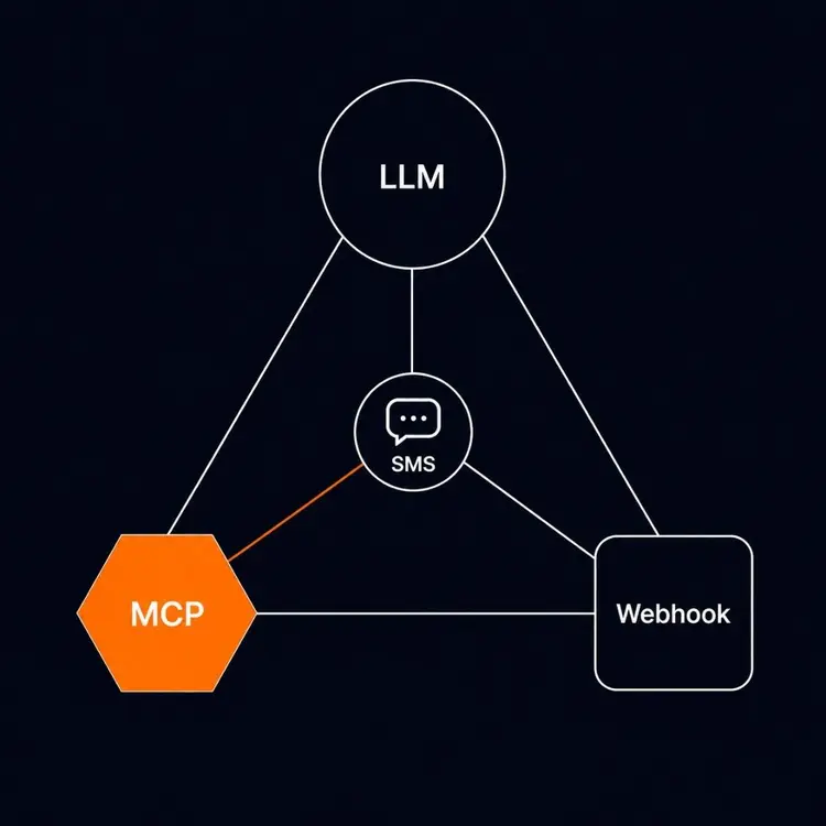 LLM Ajanınıza SMS Yeteneği Eklemek: MCP, Function Calling ve Webhook Karşılaştırması